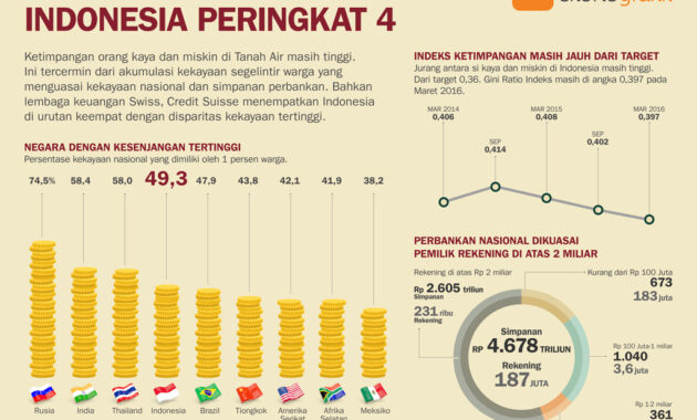 Permasalahan yang Muncul dalam Keberagaman Ekonomi dan Solusi untuk Membangun Kesejahteraan Bersama
